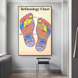 Foot Reflexology Chart Posters and Prints Massage Therapist Canvas Paintings Wall Art Pictures for Beauty Salon Home Decoration