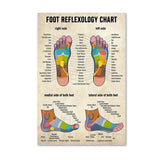 Foot Reflexology Chart Posters and Prints Massage Therapist Canvas Paintings Wall Art Pictures for Beauty Salon Home Decoration