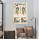 Foot Reflexology Chart Posters and Prints Massage Therapist Canvas Paintings Wall Art Pictures for Beauty Salon Home Decoration