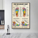 Foot Reflexology Chart Posters and Prints Massage Therapist Canvas Paintings Wall Art Pictures for Beauty Salon Home Decoration